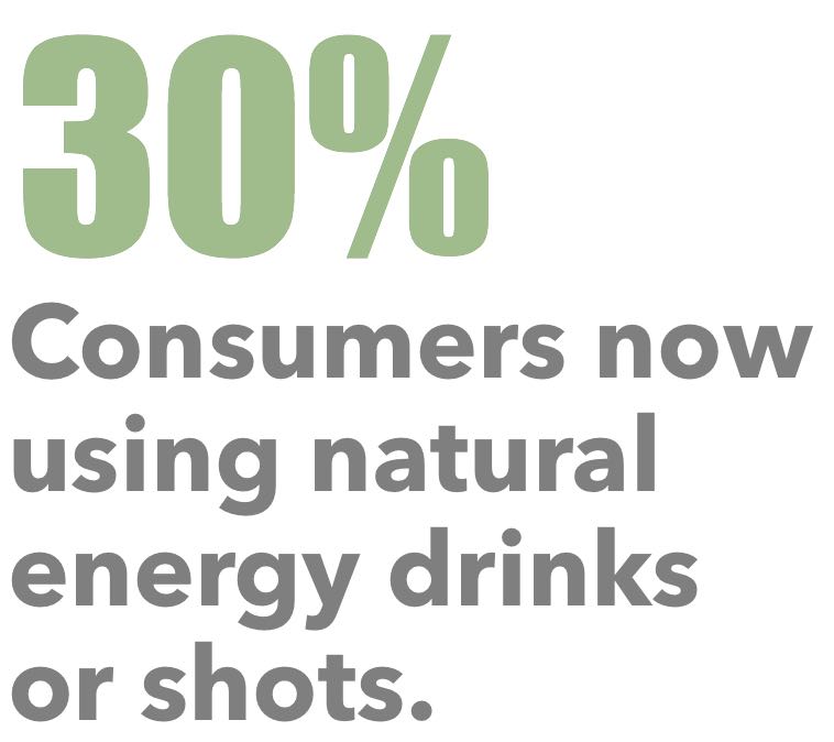 Applied Food Sciences, Inc. Energy Drink Stats Applied Food